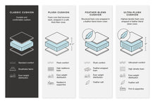 Load image into Gallery viewer, Creswell Sectional with Chaise
