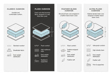 Load image into Gallery viewer, Lindyn Sectional with Chaise