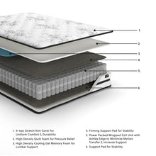 Load image into Gallery viewer, Chime 10 Inch Hybrid Mattress in a Box