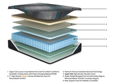 Load image into Gallery viewer, Millennium 2.0 Hybrid 12 Inch Mattress