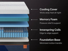 Load image into Gallery viewer, Nectar Ultra Hybrid 5.1 Mattress - 46 Furniture and Mattress Gallery