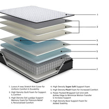 Load image into Gallery viewer, Anniversary Edition Pillowtop Innerspring Mattress
