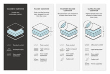 Load image into Gallery viewer, Modmax Oversized Accent Ottoman
