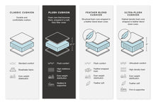 Load image into Gallery viewer, Lindyn Sectional Sofa

