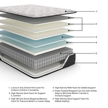 Load image into Gallery viewer, Elite Springs Firm Mattress - 46 Furniture and Mattress Gallery
