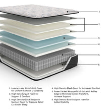Load image into Gallery viewer, Elite Springs Plush Mattress - 46 Furniture and Mattress Gallery
