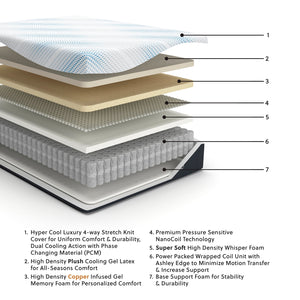 Millennium Luxury Plush Gel Latex Hybrid Mattress - 46 Furniture and Mattress Gallery
