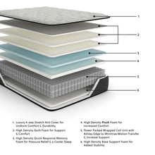Load image into Gallery viewer, Palisades Plush Mattress - 46 Furniture and Mattress Gallery
