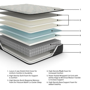 Palisades Plush Mattress - 46 Furniture and Mattress Gallery