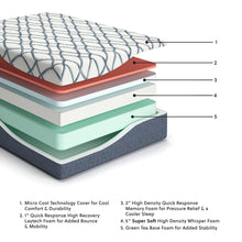 Load image into Gallery viewer, 14 Inch Chime Elite 2.0 Mattress - 46 Furniture and Mattress Gallery
