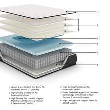 Load image into Gallery viewer, Limited Edition Plush Mattress - 46 Furniture and Mattress Gallery
