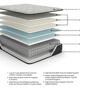Palisades Firm Mattress - 46 Furniture and Mattress Gallery