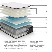 Load image into Gallery viewer, Limited Edition PT Mattress - 46 Furniture and Mattress Gallery
