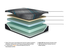 Load image into Gallery viewer, Millennium 2.0 Foam 12 Inch Mattress
