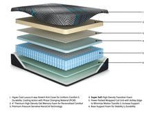 Load image into Gallery viewer, Millennium 2.0 Hybrid 14 Inch Mattress
