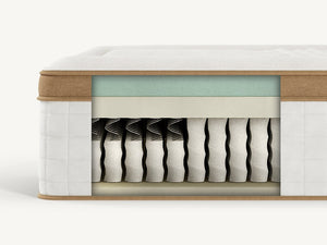 Cloverlane Hybrid Medium Mattress - 46 Furniture and Mattress Gallery
