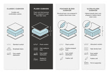 Load image into Gallery viewer, Lindyn Sectional
