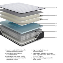 Load image into Gallery viewer, Anniversary Edition Plush Innerspring Mattress
